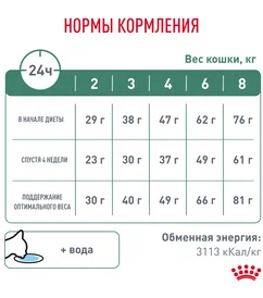 /upload/iblock/d61/3sp5ayv948hk94ye8sw19or9c6gn68h5/Cat_Satiety_weight_management_7.jpg