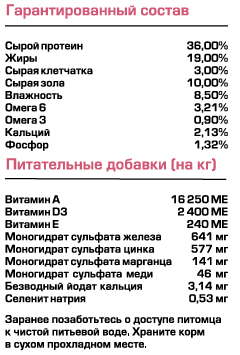 Состав Canagan Country Game sostav_canagan_country_game.JPG