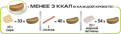 Royal Canin Educ особенности Royal Canin Educ особенности